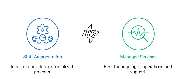 Staff Augmentation and Managed Services