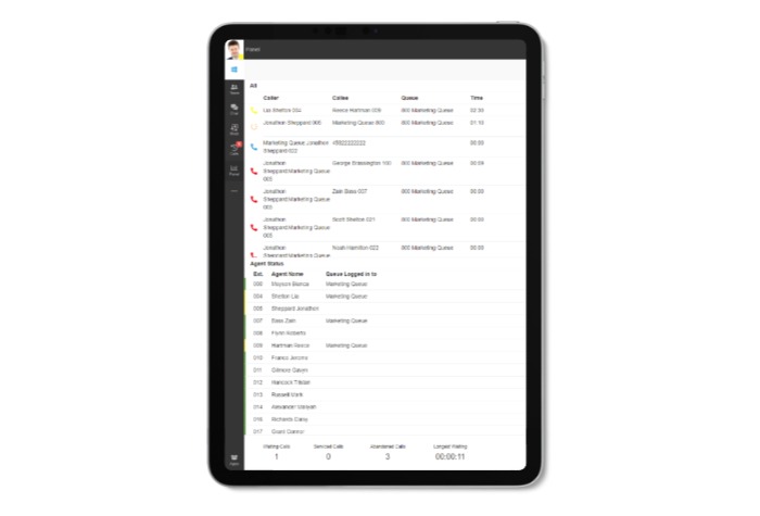 3CX dashboard showcasing call queue