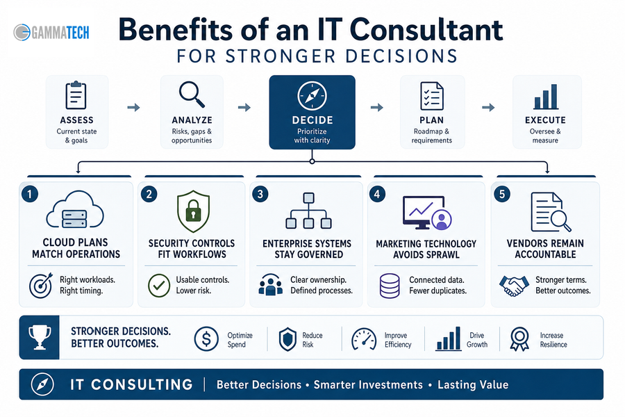benefits of it consulting services