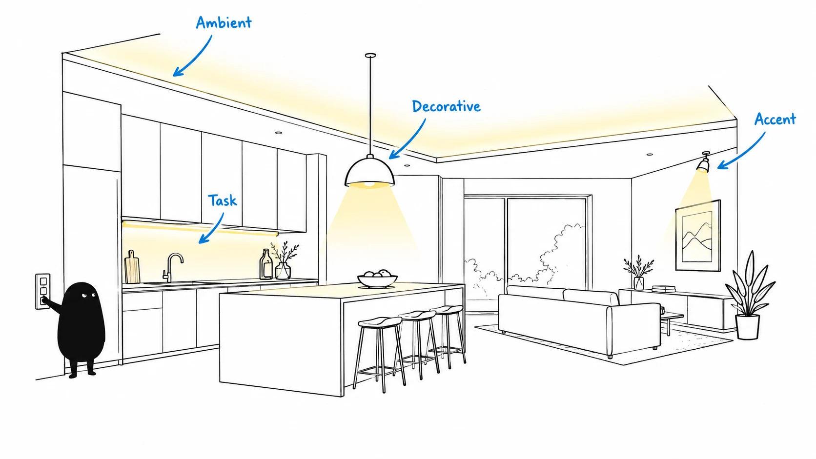 A kitchen and living room showing ambient cove light, task light on the counter, accent light on artwork and a decorative pendant.