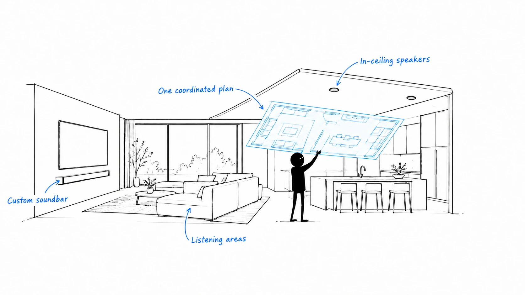A custom soundbar below a living-room TV and two well-spaced ceiling speakers across the adjoining kitchen.